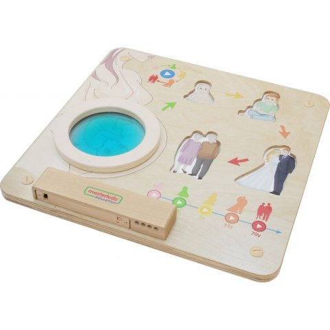 MASTERKIDZ Tablica Edukacyjna Cykl Życia Człowieka Masterkidz